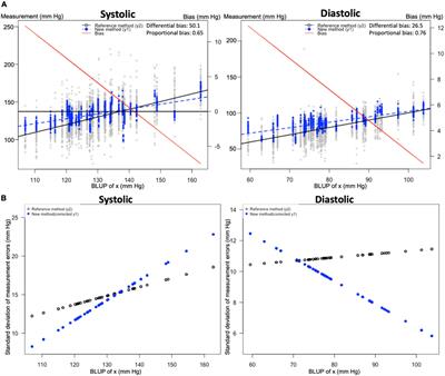 Smartwatch-Based Blood Pressure Measurement Demonstrates Insufficient Accuracy